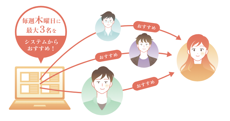 AIからのおすすめとは？イメージ